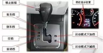 汽车2挡油门到底多少转