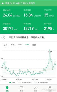 汽车冬天电费多少正常 汽车冬天电费多少正常