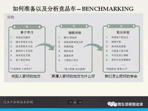 汽车销售成本控制多少