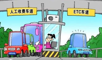 汽车etc多少折