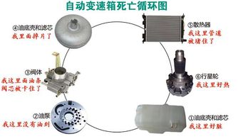 汽车发电机换一个多少钱