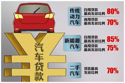桓台个人汽车贷款多少