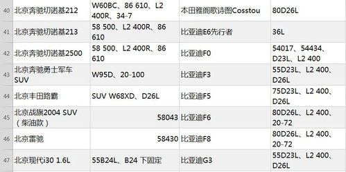 汽车电瓶电压提示多少