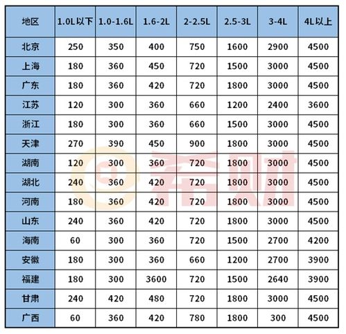 汽车保险价格多少