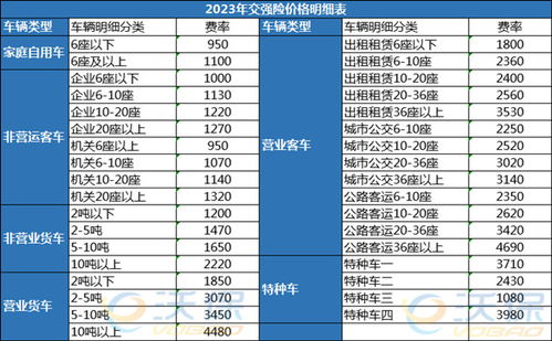 汽车保险价格多少