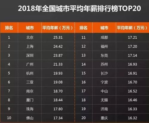 舞钢汽车站油价多少