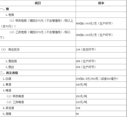 汽车消费目前多少积分