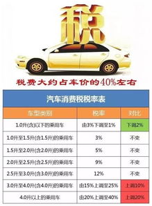 购置小汽车交多少税 购置小汽车交多少税