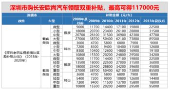 国家拨款多少汽车下乡