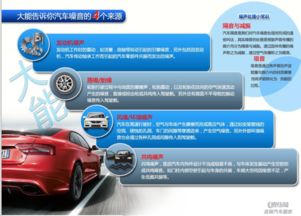 江西汽车降噪多少钱