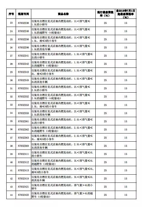中国汽车税多少