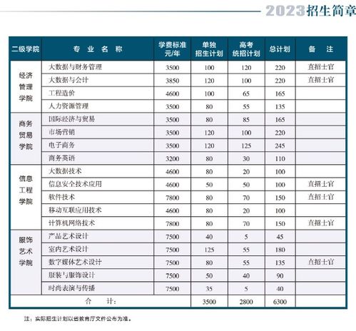 湖南汽车学校学费多少 湖南汽车学校学费多少