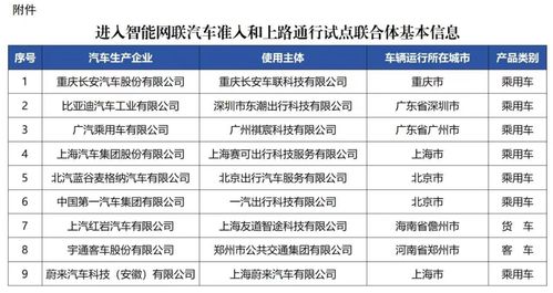 每天汽车通行次数是多少