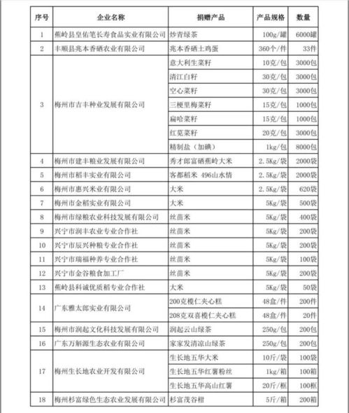 梅州汽车铭牌价格多少