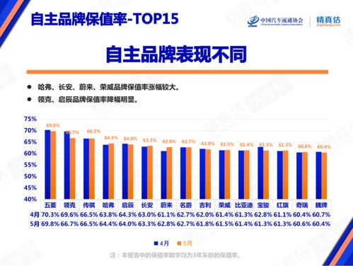 汽车保值率有多少合格