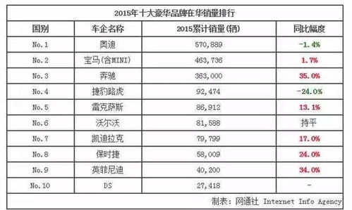 10万汽车交多少税费