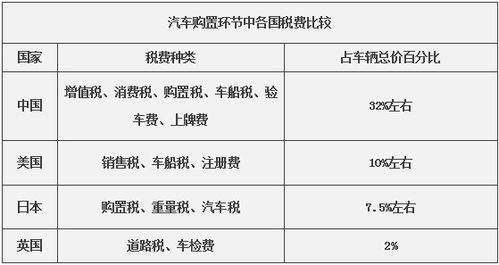 10万汽车交多少税费