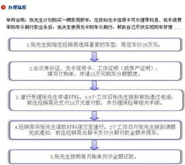 汽车分期付款利息多少