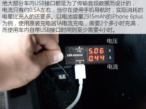 汽车充电能用多少电量