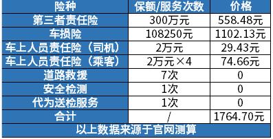 汽车保险要多少钱一年 汽车保险要多少钱一年
