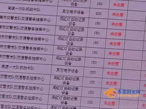 汽车违法多少天能查到