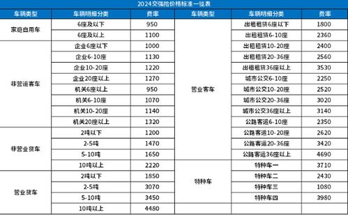 汽车保险三者多少钱