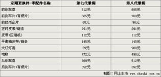 汽车三保费用是多少钱