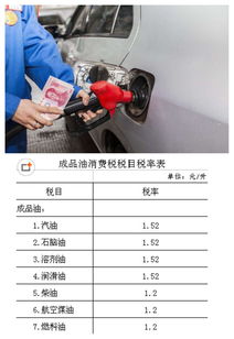 汽车报废交车船税多少