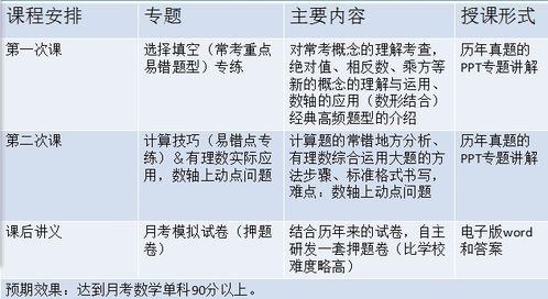 15岁初中生冲刺2个月考上985硕士