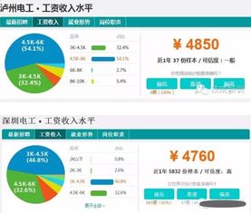 汽车电工一个月多少钱