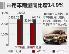 中国汽车有多少品牌 中国汽车有多少品牌