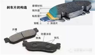 汽车刹车多少年换