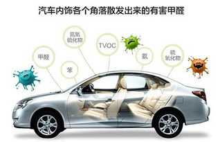 昌平汽车除甲醛费用多少 昌平汽车除甲醛费用多少