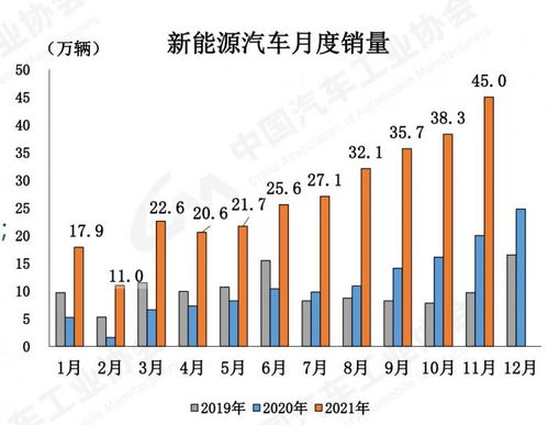 中国机动汽车总销量多少 中国机动汽车总销量多少