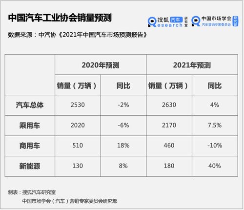中国机动汽车总销量多少 中国机动汽车总销量多少