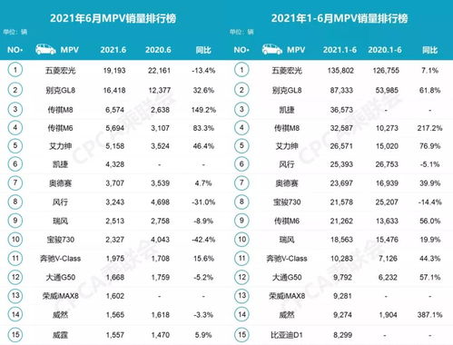 新线源汽车销售排名多少