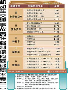 汽车交强险保额是多少