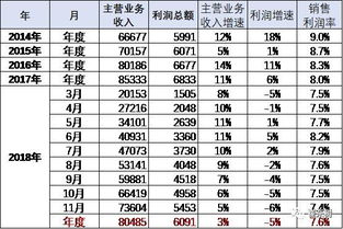 汽车销售月工资有多少