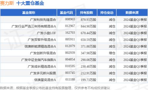 汽车融资三千万利息多少