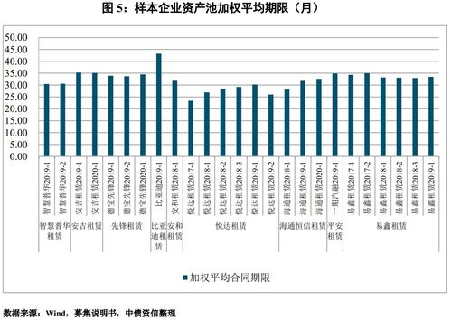 汽车融资三千万利息多少