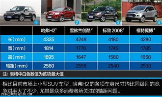 汽车2.5购置税多少