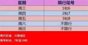每天汽车限行多少
