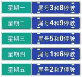 每天汽车限行多少