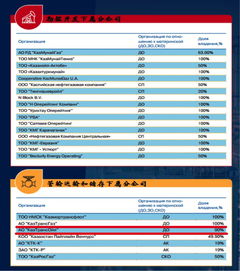 油气储量多少能开发汽车