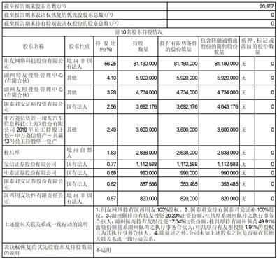 上海用友汽车排名多少