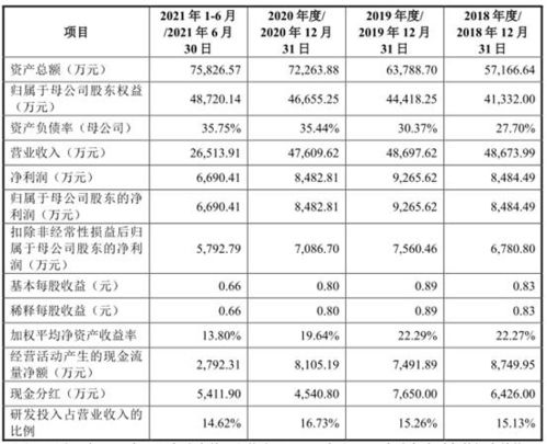 上海用友汽车排名多少