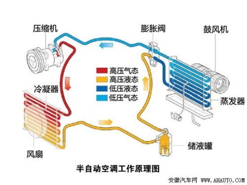 汽车空调压缩机电压是多少