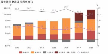 汽车减震工资多少 汽车减震工资多少