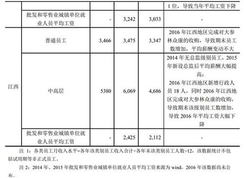 汽车行政内勤工资多少