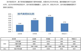汽车行政内勤工资多少